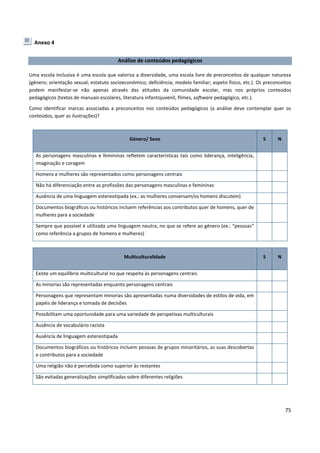 75
Anexo 4
Análise de conteúdos pedagógicos
Uma escola inclusiva é uma escola que valoriza a diversidade, uma escola livre de preconceitos de qualquer natureza
(género; orientação sexual; estatuto socioeconómico; deficiência; modelo familiar; aspeto físico, etc.). Os preconceitos
podem manifestar-se não apenas através das atitudes da comunidade escolar, mas nos próprios conteúdos
pedagógicos (textos de manuais escolares, literatura infantojuvenil, filmes, software pedagógico, etc.).
Como identificar marcas associadas a preconceitos nos conteúdos pedagógicos (a análise deve contemplar quer os
conteúdos, quer as ilustrações)?
Género/ Sexo S N
As personagens masculinas e femininas refletem características tais como liderança, inteligência,
imaginação e coragem
Homens e mulheres são representados como personagens centrais
Não há diferenciação entre as profissões das personagens masculinas e femininas
Ausência de uma linguagem estereotipada (ex.: as mulheres conversam/os homens discutem)
Documentos biográficos ou históricos incluem referências aos contributos quer de homens, quer de
mulheres para a sociedade
Sempre que possível é utilizada uma linguagem neutra, no que se refere ao género (ex.: “pessoas”
como referência a grupos de homens e mulheres)
Multiculturalidade S N
Existe um equilíbrio multicultural no que respeita às personagens centrais
As minorias são representadas enquanto personagens centrais
Personagens que representam minorias são apresentadas numa diversidades de estilos de vida, em
papéis de liderança e tomada de decisões
Possibilitam uma oportunidade para uma variedade de perspetivas multiculturais
Ausência de vocabulário racista
Ausência de linguagem estereotipada
Documentos biográficos ou históricos incluem pessoas de grupos minoritários, as suas descobertas
e contributos para a sociedade
Uma religião não é percebida como superior às restantes
São evitadas generalizações simplificadas sobre diferentes religiões
 