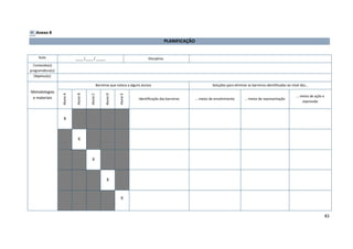 83
Anexo 8
PLANIFICAÇÃO
Aula: ____ /____ / _____ Disciplina:
Conteúdo(s)
programático(s):
Objetivo(s):
Metodologias
e materiais
Barreiras que coloca a alguns alunos Soluções para eliminar as barreiras identificadas ao nível dos…
Aluno
A
Aluno
B
Aluno
C
Aluno
D
Aluno
E
Identificação das barreiras … meios de envolvimento … meios de representação
… meios de ação e
expressão
X
X
X
X
X
 