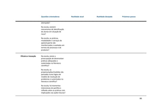 88
Questões orientadoras Realidade atual Realidade desejada Próximos passos
atempada?
Na escola, existem
mecanismos de identificação
de alunos em situação de
risco?
Na escola, as práticas,
modalidades e serviços de
apoio/suporte são
monitorizadas e avaliadas em
termos de processos e de
produtos?
Eficácia e Inovação Na escola, existe a
preocupação de desenvolver
práticas adequadas e
sustentadas na literatura
científica?
Na escola, os
projetos/ações/medidas são
pensadas numa lógica de
modelo de resolução de
problemas e sustentados na
literatura científica?
Na escola, há momentos
intencionais de partilha e
reflexão sobre as práticas com
implicações nas ações futuras?
 