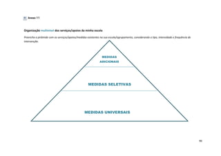 90
Anexo 11
Organização multinível dos serviços/apoios da minha escola
Preencha a pirâmide com os serviços/apoios/medidas existentes na sua escola/agrupamento, considerando o tipo, intensidade e frequência de
intervenção.
MEDIDAS UNIVERSAIS
MEDIDAS SELETIVAS
MEDIDAS
ADICIONAIS
 
