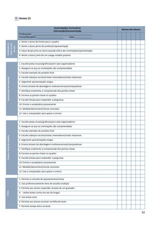 92
Anexo 13
Acomodações Curriculares
Informação/Documentação
Nomes dos Alunos
Professor(a): _________________________________________________
Turma/Disciplina: ______________________ Data: ______________
1. Sente o aluno de frente para o quadro
2. Sente o aluno perto do professor/apresentação
3. Fique de pé junto ao aluno quando está a dar orientações/apresentação
4. Sente o aluno junto de um colega modelo positivo
1. Faculte pistas visuais/gráficos/pré e pós organizadores
2. Assegure-se que as orientações são compreendidas
3. Faculte exemplo do produto final
4. Faculte esboços escritos/notas orientadoras/notas impressas
5. Segmente apresentações longas
6. Ensine através de abordagens multissensoriais/manipulativas
7. Verifique oralmente a compreensão dos pontos-chave
8. Escreva os pontos-chave no quadro
9. Faculte tempo para responder a perguntas
10. Ensine o vocabulário previamente
11. Modele/demonstre/simule conceitos
12. Use o computador para apoiar o ensino
1. Faculte pistas visuais/gráficos/pré e pós organizadores
2. Assegure-se que as orientações são compreendidas
3. Faculte exemplo do produto final
4. Faculte esboços escritos/notas orientadoras/notas impressas
5. Segmente apresentações longas
6. Ensine através de abordagens multissensoriais/manipulativas
7. Verifique oralmente a compreensão dos pontos-chave
8. Escreva os pontos-chave no quadro
9. Faculte tempo para responder a perguntas
10. Ensine o vocabulário previamente
11. Modele/demonstre/simule conceitos
12. Use o computador para apoiar o ensino
1. Permita a consulta de apontamentos/notas
2. Use preferencialmente itens de escolha múltipla
3. Permita aos alunos responder através de um gravador
4. Utilize testes curtos em vez de longos
5. Use testes orais
6. Permita aos alunos escrever na folha de teste
7. Permita tempo extra no teste
Testes
Apresentação
do
conteúdo
Tarefas
e
fichas
de
trabalho
Localização
do
aluno
na
sala
de
aula
 
