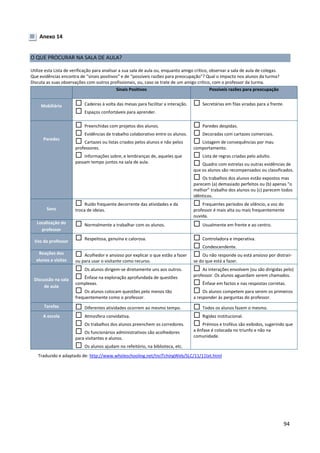 94
Anexo 14
O QUE PROCURAR NA SALA DE AULA?
Utilize esta Lista de verificação para analisar a sua sala de aula ou, enquanto amigo crítico, observar a sala de aula de colegas.
Que evidências encontra de “sinais positivos” e de “possíveis razões para preocupação”? Qual o impacto nos alunos da turma?
Discuta as suas observações com outros profissionais, ou, caso se trate de um amigo crítico, com o professor da turma.
Sinais Positivos Possíveis razões para preocupação
Mobiliário  Cadeiras à volta das mesas para facilitar a interação.
 Espaços confortáveis para aprender.
 Secretárias em filas viradas para a frente.
Paredes
 Preenchidas com projetos dos alunos.
 Evidências de trabalho colaborativo entre os alunos.
 Cartazes ou listas criados pelos alunos e não pelos
professores.
 Informações sobre, e lembranças de, aqueles que
passam tempo juntos na sala de aula.
 Paredes despidas.
 Decoradas com cartazes comerciais.
 Listagem de consequências por mau
comportamento.
 Lista de regras criadas pelo adulto.
 Quadro com estrelas ou outras evidências de
que os alunos são recompensados ou classificados.
 Os trabalhos dos alunos estão expostos mas
parecem (a) demasiado perfeitos ou (b) apenas “o
melhor” trabalho dos alunos ou (c) parecem todos
idênticos.
Sons
 Ruído frequente decorrente das atividades e da
troca de ideias.
 Frequentes períodos de silêncio, a voz do
professor é mais alta ou mais frequentemente
ouvida.
Localização do
professor
 Normalmente a trabalhar com os alunos.  Usualmente em frente e ao centro.
Voz do professor
 Respeitosa, genuína e calorosa.  Controladora e imperativa.
 Condescendente.
Reações dos
alunos a visitas
 Acolhedor e ansioso por explicar o que estão a fazer
ou para usar o visitante como recurso.
 Ou não responde ou está ansioso por distrair-
se do que está a fazer.
Discussão na sala
de aula
 Os alunos dirigem-se diretamente uns aos outros.
 Ênfase na exploração aprofundada de questões
complexas.
 Os alunos colocam questões pelo menos tão
frequentemente como o professor.
 As interações envolvem (ou são dirigidas pelo)
professor. Os alunos aguardam serem chamados.
 Ênfase em factos e nas respostas corretas.
 Os alunos competem para serem os primeiros
a responder às perguntas do professor.
Tarefas  Diferentes atividades ocorrem ao mesmo tempo.  Todos os alunos fazem o mesmo.
A escola  Atmosfera convidativa.
 Os trabalhos dos alunos preenchem os corredores.
 Os funcionários administrativos são acolhedores
para visitantes e alunos.
 Os alunos ajudam no refeitório, na biblioteca, etc.
 Rigidez institucional.
 Prémios e troféus são exibidos, sugerindo que
a ênfase é colocada no triunfo e não na
comunidade.
Traduzido e adaptado de: http://www.wholeschooling.net/InclTchingWeb/SLC/11/11txt.html
 