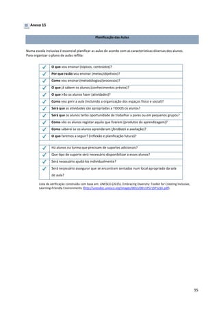 95
Anexo 15
Planificação das Aulas
Numa escola inclusiva é essencial planificar as aulas de acordo com as características diversas dos alunos.
Para organizar o plano de aulas reflita:
O que vou ensinar (tópicos, conteúdos)?
Por que razão vou ensinar (metas/objetivos)?
Como vou ensinar (metodologias/processos)?
O que já sabem os alunos (conhecimentos prévios)?
O que irão os alunos fazer (atividades)?
Como vou gerir a aula (incluindo a organização dos espaços físico e social)?
Será que as atividades são apropriadas a TODOS os alunos?
Será que os alunos terão oportunidade de trabalhar a pares ou em pequenos grupos?
Como vão os alunos registar aquilo que fizerem (produtos da aprendizagem)?
Como saberei se os alunos aprenderam (feedback e avaliação)?
O que faremos a seguir? (reflexão e planificação futura)?
Há alunos na turma que precisam de suportes adicionais?
Que tipo de suporte será necessário disponibilizar a esses alunos?
Será necessário ajudá-los individualmente?
Será necessário assegurar que se encontram sentados num local apropriado da sala
de aula?
Lista de verificação construída com base em: UNESCO (2015). Embracing Diversity: Toolkit for Creating Inclusive,
Learning-Friendly Environments (http://unesdoc.unesco.org/images/0013/001375/137522e.pdf).
 