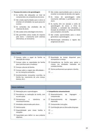 97
 Processo de ensino e de aprendizagem
 As tarefas são adequadas ao nível de
compreensão e às competências do aluno.
 São criadas oportunidades para o aluno se
envolver em atividades nas quais possa ter
sucesso.
 Os conteúdos das atividades são do
interesse do aluno.
 São usadas várias abordagens de ensino.
 São permitidos vários modos de resposta
pelo aluno – oral/escrita (com sistemas
alternativos, se necessário).
 São criadas oportunidades para o aluno se
envolver na tomada de decisão e de registo.
 As metas de aprendizagem estão
claramente definidas e partilhadas com o
aluno.
 As tarefas têm em atenção o estilo de
aprendizagem do aluno: o ritmo da
atividade, a variedade das atividades, a
duração da atividade e o tempo permitido
para completar uma tarefa.
 São criadas oportunidades para o aluno
generalizar a aprendizagem.
 Monitorização sistemática e registo dos
progressos do aluno.
Casa e Família
 Crenças sobre o papel da família na
educação da criança.
 Crenças sobre as capacidades da família
para contribuir para a mudança.
 Crenças culturais da família.
 Crenças sobre a origem das dificuldades –
ex. na criança/na escola/etc..
 Acontecimentos stressantes ocorridos na
família (ex. nascimento de uma criança,
doença, etc.).
 Quantidade de tempo disponível para
acompanhar a criança.
 Competências da família para apoiar a
criança nas atividades realizadas em
contexto familiar.
 Outros profissionais que apoiam a família.
 ……
Fatores Individuais
 Motivação para a aprendizagem.
 Persistência na realização da tarefa, com
ou sem ajuda.
 Perseverança e tolerância ao
insucesso/incerteza.
 Atividades selecionadas pelo aluno.
 Solicita ajuda.
 Disponibilidade para novas tarefas e
situações
 Capacidade para definir os seus próprios
objetivos.
 Competências comunicacionais
 Desenvolvimento da linguagem –
compreensão
 Desenvolvimento da linguagem –
expressão.
 Compreender instruções.
 Contribuição para as discussões de grupo.
 ……
 ……
 