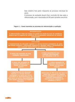 Este relatório fará parte integrante do processo individual do
aluno.
O processo de avaliação deverá ficar concluído 60 dias após a
referenciação, com a aprovação do PEI pelo conselho executivo.

Figura 1 – Fases inerentes ao processo de referenciação e avaliação

REFERENCIAÇÃO
A referenciação é feita aos órgãos de gestão da escola da área de residência
sempre que se suspeite da existência de necessidades educativas de carácter
permanente

AVALIAÇÃO
O departamento de educação especial e o serviço técnico-pedagógico de apoio
aos alunos analisam a informação disponível e decidem sobre a necessidade de
uma avaliação especializada por referência à CIF-CJ

O aluno não necessita de uma
avaliação especializada

O aluno não necessita de
respostas educativas no
âmbito da educação
especial

O departamento de educação
especial e o serviço técnico-pedagógico de apoio aos alunos
procedem ao encaminhamento do
aluno para os apoios disponibilizados
pela escola, previstos no Projecto
Educativo

24

O aluno necessita de uma
avaliação especializada,
por referência à CIF -CJ

O aluno necessita de
respostas educativas no
âmbito da educação
especial

Elaboração do PEI tendo por base os
dados que constam do relatório
técnico-pedagógico, resultantes da
avaliação especializada e
anteriormente realizada por
referência à CIF-CJ

 