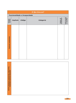 Outros factores contextuais relevantes,
incluindo factores pessoais
Factores ambientais

Componentes

Capítulo
Código
Categoria
Informação
a recolher

Dados Já
existentes

O QUE AVALIAR?

Funcionalidade e Incapacidade

59

 