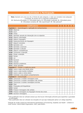 Actividade e Participação
Nota: Assinale com uma cruz (X), à frente de cada categoria, o valor que considera mais adequado
à situação, de acordo com os seguintes qualificadores:
0 - Nenhuma dificuldade; 1 - Dificuldade ligeira; 2 - Dificuldade moderada; 3 - Dificuldade grave;
4 - Dificuldade completa; 8 - Não especificada3; 9 - Não aplicável4

Qualificadores

0

1

2

3

4

8

9

Capítulo 1 – Aprendizagem e aplicação de conhecimentos
d110 Observar
d115 Ouvir
d130 Imitar
d131 Aprender através da interacção com os objectos
d132 Adquirir informação
d133 Adquirir linguagem
d134 Desenvolvimento da linguagem
d137 Adquirir conceitos
d140 Aprender a ler
d145 Aprender a escrever
d150 Aprender a calcular
d155 Adquirir competências
d160 Concentrar a atenção
d161 Dirigir a atenção
d163 Pensar
d166 Ler
d170 Escrever
d172 Calcular
d175 Resolver problemas
d177 Tomar decisões
Capítulo 2 – Tarefas e exigências gerais
d210 Levar a cabo uma tarefa única
d220 Levar a cabo tarefas múltiplas
d230 Levar a cabo a rotina diária
d250 Controlar o seu próprio comportamento
Capítulo 3 – Comunicação
d310 Comunicar e receber mensagens orais
d315 Comunicar e receber mensagens não verbais
d325 Comunicar e receber mensagens escritas
d330 Falar
d331 Produções pré-linguísticas
d332 Cantar
d335 Produzir mensagens não verbais
d340 Produzir mensagens na linguagem formal dos sinais
d345 Escrever mensagens
3 Este qualificador deve ser utilizado sempre que não houver informação suficiente para especificar a gravidade

da dificuldade.

4 Este qualificador deve ser utilizado nas situações em que seja inadequado aplicar um código específico.

Tradução da versão original da International Classification of Functioning, Disability and Health – Children &
Youth Version. World Health Organization, 2007, pela DGIDC.

63

 