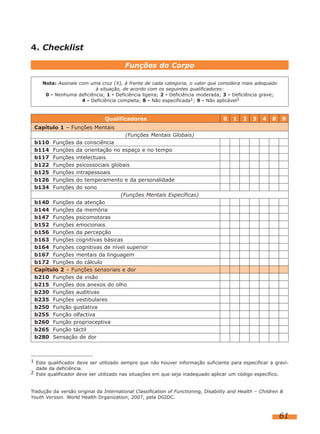 4. Checklist
Funções do Corpo
Nota: Assinale com uma cruz (X), à frente de cada categoria, o valor que considera mais adequado
à situação, de acordo com os seguintes qualificadores:
0 - Nenhuma deficiência; 1 - Deficiência ligeira; 2 - Deficiência moderada; 3 - Deficiência grave;
4 - Deficiência completa; 8 - Não especificada1; 9 - Não aplicável2

Qualificadores

0

1

2

3

4

8

9

Capítulo 1 – Funções Mentais
(Funções Mentais Globais)
da consciência
da orientação no espaço e no tempo
intelectuais
psicossociais globais
intrapessoais
do temperamento e da personalidade
do sono
(Funções Mentais Específicas)
b140 Funções da atenção
b144 Funções da memória
b147 Funções psicomotoras
b152 Funções emocionais
b156 Funções da percepção
b163 Funções cognitivas básicas
b164 Funções cognitivas de nível superior
b167 Funções mentais da linguagem
b172 Funções do cálculo
Capítulo 2 – Funções sensoriais e dor
b210 Funções da visão
b215 Funções dos anexos do olho
b230 Funções auditivas
b235 Funções vestibulares
b250 Função gustativa
b255 Função olfactiva
b260 Função proprioceptiva
b265 Função táctil
b280 Sensação de dor
b110
b114
b117
b122
b125
b126
b134

Funções
Funções
Funções
Funções
Funções
Funções
Funções

1 Este qualificador deve ser utilizado sempre que não houver informação suficiente para especificar a gravidade da deficiência.
2 Este qualificador deve ser utilizado nas situações em que seja inadequado aplicar um código específico.

Tradução da versão original da International Classification of Functioning, Disability and Health – Children &
Youth Version. World Health Organization, 2007, pela DGIDC.

61

 