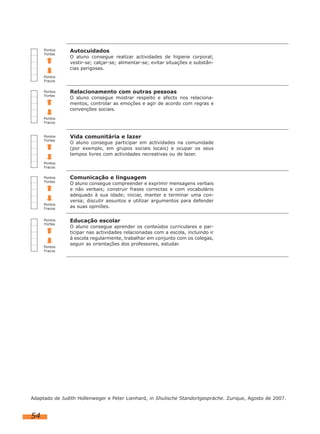 Pontos
Fortes

Autocuidados
O aluno consegue realizar actividades de higiene corporal;
vestir-se; calçar-se; alimentar-se; evitar situações e substâncias perigosas.

Pontos
Fracos
Pontos
Fortes

Relacionamento com outras pessoas
O aluno consegue mostrar respeito e afecto nos relacionamentos, controlar as emoções e agir de acordo com regras e
convenções sociais.

Pontos
Fracos

Pontos
Fortes

Vida comunitária e lazer
O aluno consegue participar em actividades na comunidade
(por exemplo, em grupos sociais locais) e ocupar os seus
tempos livres com actividades recreativas ou de lazer.

Pontos
Fracos
Pontos
Fortes

Pontos
Fracos
Pontos
Fortes

Pontos
Fracos

Comunicação e linguagem
O aluno consegue compreender e exprimir mensagens verbais
e não verbais; construir frases correctas e com vocabulário
adequado à sua idade; iniciar, manter e terminar uma conversa; discutir assuntos e utilizar argumentos para defender
as suas opiniões.

Educação escolar
O aluno consegue aprender os conteúdos curriculares e participar nas actividades relacionadas com a escola, incluindo ir
à escola regularmente, trabalhar em conjunto com os colegas,
seguir as orientações dos professores, estudar.

Adaptado de Judith Hollenweger e Peter Lienhard, in Shulische Standortgespräche. Zurique, Agosto de 2007.

54

 