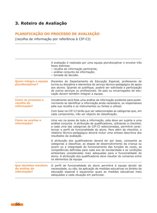 3. Roteiro de Avaliação
PLANIFICAÇÃO DO PROCESSO DE AVALIAÇÃO
(recolha de informação por referência à CIF-CJ)

A avaliação é realizada por uma equipa pluridisciplinar e envolve três
fases distintas:
– recolha de informação pertinente;
– análise conjunta da informação;
– tomada de decisão.
Quem integra a equipa
pluridisciplinar?

Docentes do Departamento de Educação Especial, professores de
turma ou disciplina e elementos do serviço técnico-pedagógico de apoio
aos alunos. Quando se justifique, poderá ser solicitada a participação
de outros serviços ou profissionais. Os pais ou encarregados de educação devem também integrar a equipa.

Como se processa a
recolha de
informação?

Inicialmente será feita uma análise da informação existente para posteriormente se identificar a informação ainda necessária, os responsáveis
pela sua recolha e os instrumentos ou fontes a utilizar.
Com base na CIF-CJ terão que ser seleccionadas as categorias que, em
cada componente, irão ser objecto de classificação.

Como se analisa a
informação?

Uma vez na posse de toda a informação, esta deve ser sujeita a uma
análise conjunta. A atribuição de qualificadores, utilizando a checklist,
a cada uma das categorias de CIF-CJ seleccionadas, permitirá caracterizar o perfil de funcionalidade do aluno. Para além da checklist, o
relatório técnico-pedagógico deverá incluir uma síntese descritiva dos
resultados da avaliação.
A atribuição dos qualificadores deverá ter por base, consoante as
categorias a classificar, as etapas de desenvolvimento da criança ou
jovem ou a integridade do funcionamento das funções do corpo, as
competências definidas para cada ano de escolaridade e as condições
ambientais consideradas mais adequadas para a funcionalidade do
aluno. A atribuição dos qualificadores deve resultar do consenso entre
os elementos da equipa.

Que decisões resultam
da análise da
informação?

56

O perfil de funcionalidade do aluno permitirá à equipa decidir da
necessidade, ou não, da aplicação de medidas educativas no âmbito da
educação especial e equacionar quais as medidas educativas mais
adequadas a cada situação em particular.

 