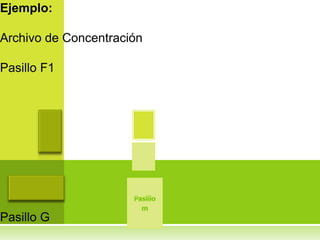 Ejemplo:

Archivo de Concentración

Pasillo F1




Pasillo G
 