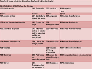 Fondo: Archivo Histórico Municipal De (Nombre Del Municipio)

SECCIONES Y SERIES(Con Su Código)
100 Presidencia                 200 Tesorería       300 Justicia      400 Registro
                                                                      Civil
Series                              Series         Series             Series
101 Acción cívica                   201 Contaduría 301 Amparos        401 Actas de defunción
                                    mayor de glosa

102 Actas de nombramientos          202 Cortes de   302            402 Actas de divorcio
                                    caja            Averiguaciones

103 Alcaldías mayores               203 Informes     303 Citatorios   403 Actas de matrimonio
                                    sobre el crédito
                                    activo y pasivo
                                    del fondo
                                    municipal

104 Bienes mostrencos               204 Libros de   304 Denuncias 404 Actas de nacimientos
                                    cargo y data

105 Cabildo                                         305 Causas        405 Certificados médicos
                                                    civiles y
                                                    criminales
106 Caminos                         206 Padrones 306 Actas de      406 Comprobantes de inhumaciones
                                    de             acuerdo ante el
                                    contribuyentes juez

107 Cárcel                          207             307 Despojos      407 Estadísticas
                                    Presupuestos
                                    de ingresos y
 