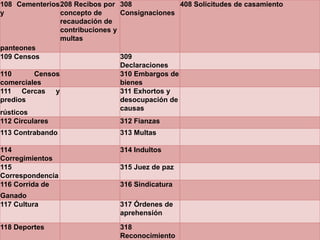 108 Cementerios 208 Recibos por 308               408 Solicitudes de casamiento
y                concepto de      Consignaciones
                 recaudación de
                 contribuciones y
                 multas
panteones
109 Censos                        309
                                  Declaraciones
110       Censos                  310 Embargos de
comerciales                       bienes
111 Cercas y                      311 Exhortos y
predios                           desocupación de
                                  causas
rústicos
112 Circulares                    312 Fianzas
113 Contrabando                  313 Multas

114                              314 Indultos
Corregimientos
115                              315 Juez de paz
Correspondencia
116 Corrida de                   316 Sindicatura
Ganado
117 Cultura                      317 Órdenes de
                                 aprehensión

118 Deportes                     318
                                 Reconocimiento
 