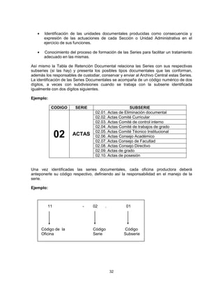 32
Identificación de las unidades documentales producidas como consecuencia y
expresión de las actuaciones de cada Sección o Unidad Administrativa en el
ejercicio de sus funciones.
Conocimiento del proceso de formación de las Series para facilitar un tratamiento
adecuado en las mismas.
Así mismo la Tabla de Retención Documental relaciona las Series con sus respectivas
subseries (si las hay) y presenta los posibles tipos documentales que las conforman,
además los responsables de custodiar, conservar y enviar al Archivo Central estas Series.
La identificación de las Series Documentales se acompaña de un código numérico de dos
dígitos, a veces con subdivisiones cuando se trabaja con la subserie identificada
igualmente con dos dígitos siguientes.
Ejemplo:
CODIGO SERIE SUBSERIE
02 ACTAS
02.01. Actas de Eliminación documental
02.02. Actas Comité Curricular
02.03. Actas Comité de control interno
02.04. Actas Comité de trabajos de grado
02.05. Actas Comité Técnico Institucional
02.06. Actas Consejo Académico
02.07. Actas Consejo de Facultad
02.08. Actas Consejo Directivo
02.09. Actas de grado
02.10. Actas de posesión
Una vez identificadas las series documentales, cada oficina productora deberá
anteponerle su código respectivo, definiendo así la responsabilidad en el manejo de la
serie.
Ejemplo:
11 - 02 . 01
Código de la Código Código
Oficina Serie Subserie
 