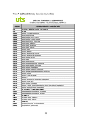 53
Anexo 7. Codificación Series y Subseries documentales
UNIDADES TECNOLÓGICAS DE SANTANDER
CLASIFICACION SERIES Y SUBSERIES DOCUMENTALES
CÓDIGO SERIES Y SUBSERIES DOCUMENTALES
01. ACCIONES LEGALES Y CONSTITUCIONALES
02. ACTAS
02.01. Actas de Eliminación documental
02.02. Actas Comité Curricular
02.03. Actas Comité de control interno
02.04. Actas Comité de trabajos de grado
02.05. Actas Comité Técnico Institucional
02.06. Actas Consejo Académico
02.07. Actas Consejo de Facultad
02.08. Actas Consejo Directivo
02.09. Actas de grado
02.10. Actas de posesión
02.11. Actas de reuniones con docentes
02.12. Actas de reuniones con estudiantes
02.13. Actas Comité de Archivo
02.14. Actas Copaso
02.15. Actas Comité Deportivo
02.16. Actas Comité Institucional de Acreditación
02.17. Actas Comité Operativo Institucional
02.18. Actas Comité de Investigación
02.19. Actas Comité de Planeación Institucional
02.20. Actas Comité Académico Administrativo (Planeación)
02.21. Actas de Reunión
02.22. Actas de Comité de Calidad
02.23. Actas SICE
02.24. Actas de reuniones con semilleros de investigación
02.25. Actas de comité MECI
02.26. Actas Comité de conciliación
02.27. Actas de Traslado, reintegro asignación de activos fijos dentro de la institución
02.28. Actas de reunión grupos de investigación
03. ACTIVIDADES EXTRACURRICULARES
03.01. Actividades extracurriculares con Estudiantes
03.02. Actividades extracurriculares con Docentes
04. ACUERDOS
04.01. Acuerdos Consejo Académico
04.02. Acuerdos Consejo Directivo
05. APORTES
05.01. Aportes en Seguridad Social y Parafiscales
05.02. Aportes Riesgos Profesionales
 