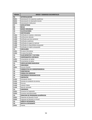 54
CÓDIGO SERIES Y SUBSERIES DOCUMENTALES
06. AUTOEVALUACION
06.01. Autoevaluación de programas académicos
06.02. Autoevaluación de desempeño docente
06.03. Autoevaluación Institucional
07. AUXILIATURAS
08. BECAS
09. BIENES INMUEBLES
10. CALIFICACIONES
11. CERTIFICADOS
11.01. Certificados de ingresos y retenciones
11.02. Certificaciones laborales
11.03. Certificados para bono pensional
11.04. Certificados académicos
11.05. Certificados de pagos de matrícula
11.06. Certificados de disponibilidad presupuestal
11.07. Certificados de registro presupuestal
12. CIRCULARES
12.01. Circulares Informativas
12.02. Circulares Normativas
13. CLUB DEPORTIVO Y CULTURAL
14. COMPROBANTES CONTABLES
14.01. Comprobantes de ingreso
14.02. Comprobantes de egreso
15. CONCILIACIONES BANCARIAS
16. CONCURSOS
16.01. Concurso Docente
17. CONSECUTIVO DE CORRESPONDENCIA
18. CONSTANCIAS
19. CONSULTAS JURIDICAS
20. CONTENIDOS PROGRAMATICOS
21. CONTRATOS
21.01. Contratación directa
21.02. Contratos de prestación de servicios
21.03. Concurso
21.04. Licitación Pública
21.05. Selección abreviada
22. CONVENIOS
22.01. Convenios de Cooperación
22.02. Convenios interinstitucionales
23. CREACION DE PROGRAMAS ACADÉMICOS
23.01. Programas de Educación Formal
23.02. Programas de Educación no Formal
24. CRÉDITO ESTUDIANTIL
25. APOYO AL ESTUDIANTE
25.01 Tutorías
 