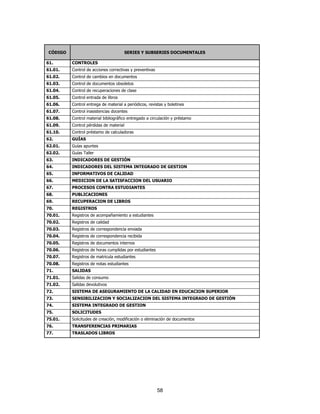 58
CÓDIGO SERIES Y SUBSERIES DOCUMENTALES
61. CONTROLES
61.01. Control de acciones correctivas y preventivas
61.02. Control de cambios en documentos
61.03. Control de documentos obsoletos
61.04. Control de recuperaciones de clase
61.05. Control entrada de libros
61.06. Control entrega de material a periódicos, revistas y boletines
61.07. Control inasistencias docentes
61.08. Control material bibliográfico entregado a circulación y préstamo
61.09. Control pérdidas de material
61.10. Control préstamo de calculadoras
62. GUÍAS
62.01. Guías apuntes
62.02. Guías Taller
63. INDICADORES DE GESTIÓN
64. INDICADORES DEL SISTEMA INTEGRADO DE GESTION
65. INFORMATIVOS DE CALIDAD
66. MEDICION DE LA SATISFACCION DEL USUARIO
67. PROCESOS CONTRA ESTUDIANTES
68. PUBLICACIONES
69. RECUPERACION DE LIBROS
70. REGISTROS
70.01. Registros de acompañamiento a estudiantes
70.02. Registros de calidad
70.03. Registros de correspondencia enviada
70.04. Registros de correspondencia recibida
70.05. Registros de documentos internos
70.06. Registros de horas cumplidas por estudiantes
70.07. Registros de matricula estudiantes
70.08. Registros de notas estudiantes
71. SALIDAS
71.01. Salidas de consumo
71.02. Salidas devolutivos
72. SISTEMA DE ASEGURAMIENTO DE LA CALIDAD EN EDUCACION SUPERIOR
73. SENSIBILIZACION Y SOCIALIZACION DEL SISTEMA INTEGRADO DE GESTIÓN
74. SISTEMA INTEGRADO DE GESTION
75. SOLICITUDES
75.01. Solicitudes de creación, modificación o eliminación de documentos
76. TRANSFERENCIAS PRIMARIAS
77. TRASLADOS LIBROS
 