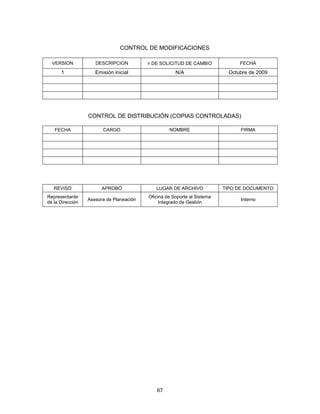 67
CONTROL DE MODIFICACIONES
VERSION DESCRIPCION DE SOLICITUD DE CAMBIO FECHA
1 Emisión inicial N/A Octubre de 2009
CONTROL DE DISTRIBUCIÓN (COPIAS CONTROLADAS)
FECHA CARGO NOMBRE FIRMA
REVISÓ APROBÓ LUGAR DE ARCHIVO TIPO DE DOCUMENTO
Representante
de la Dirección
Asesora de Planeación
Oficina de Soporte al Sistema
Integrado de Gestión
Interno
 