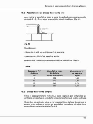 19.5 - A s s e n t a m e n t o d e b l o c o s d e c o n c r e t o leve
Após molhar a superfície a colar, a pasta é espalhada com desempenadeira
denteada 6 x 6 x 6 mm sobre as superfícies laterais dos blocos (Fig. 60).
Fig. 60
Considerando:
- blocos de 40 x 60 cm ou 4 blocos/m2
de alvenaria;
- consumo de 4,5 kg/m2
de superfície a colar.
Obteremos os consumos por metro quadrado de alvenaria da Tabela 7.
Tabela 7
Espessura "e"
do bloco
cm
Superfície a colar
4(0,4+0,6).e
m2
/m2
de alvenaria
Consumo por m2
de alvenaria
Kg/m2
8 0,32 1,45
10 0,40 1,80
15 0,60 2,70
20 0,80 3,60
19.6 - B l o c o s d e c o n c r e t o s i m p l e s
Sobre os blocos previamente molhados, a pasta é aplicada com funil plástico tipo
confeiteiro, com abertura de cerca de 1,8 cm de diâmetro, formando cordões contínuos.
Os cordões são aplicados sobre as nervuras dos blocos da fiada já assentada e,
para as juntas verticais, o bloco a ser assentado é colocado de pé, aplicando-se
um cordão em cada extremidade (Fig. 61).
 