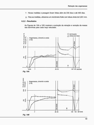 f - Novas medidas e pesagem foram feitas além de 230 dias e até 400 dias.
g - Para as medidas, utilizamos um micrômetro Kafer com leitura direta de 0,001 mm.
6.2.2 - Resultados
As Figuras de 10A a 10G mostram a evolução da retração e variação da massa
das barrinhas para cada traço estudado.
Fig. 10A
Fig. 10B
 