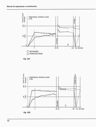 o.
O RETRAÇÃO
A PERDA DE PESO
Fig. 10C
Fig. 10D
 
