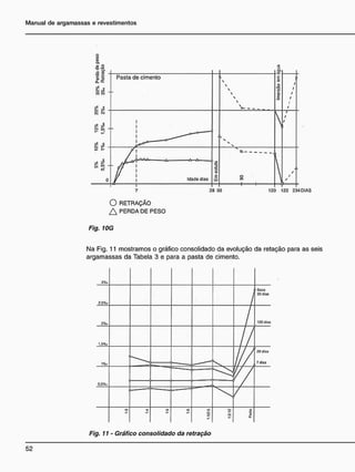 CL
O RETRAÇÃO
A PERDA DE PESO
Fig. 10G
Na Fig. 11 mostramos o gráfico consolidado da evolução da retação para as seis
argamassas da Tabela 3 e para a pasta de cimento.
3%.
2.5%.
i Soco
30 dias
2%. 120 dias
1.5*-
1%.
28 dias
7 dias
0.5%.
0.5%.
2
in to V)
1:3:12
Fig. 11 - Gráfico consolidado da retração
 