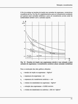 A fim de analisar as tensões de tração nas camadas de argamassa, construímos
os gráficos da Fig. 19 e Fig. 20, respectivamente, para um revestimento constituído
por apenas duas camadas solidárias e para um revestimento correto onde há
solidariedade também com a camada suporte.
Fig. 19 - Tensões de tração nas argamassas devido à sua retração e para
camada de argamassa e revestimento cerâmico (duas camadas solidárias)
Para a construção dos dois gráficos utilizados:
aA = tensão de tração na argamassa - Kgf/cm2
eA = espessura da argamassa - cm
e, = espessura do revestimento cerâmico — cm
Ea = módulo de elasticidade da argamassa - Kgf/cm2
er = retração das argamassas = 0,0006 mm/mm
El = módulo de elasticidade da cerâmica = 350 mil Kgf/cm2
 