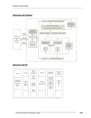 Fundación Ludovico Rutten




Estructura del Pentium




Estructura del P4




    - Curso de Armado de Computadores y redes   172
 