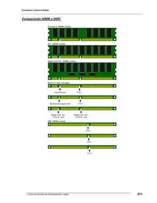Fundación Ludovico Rutten



Comparando DIMM y DDR:




    - Curso de Armado de Computadores y redes   211
 