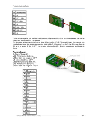 Fundación Ludovico Rutten




Pin Designación
S1 G.
S2 HT+ / DR+
S3 HT- / DR-
S4 G.
S5 HR+ / DT+
S6 HR- / DT-
S7 G.


Como es de esperar, las señales de transmisión del adaptador host se corresponden con las de
recepción del dispositivo y viceversa.
Por su parte, el segmento de fuerza tiene 15 contactos (P1-P15) repartidos en 5 zonas de tres
conductores cada una según se muestra en la tabla 3. El grupo 1 es de 3.3 V. El grupo 3 es de
5.0 V. y el grupo 5, de 12.0 V. Los grupos intermedios (2 y 4) son conexiones auxiliares de
tierra.

Nomenclatura:
G. Tierra ("Ground").
V33 Alimentación de 3.3 V.
V33pc Ídem pre-carga de 5.0 V.
V5 Alimentación de 5.0 V.
V5pc Ídem pre-carga de 5.0 V.
V12 Alimentación de 12.0 V.
V12pc Ídem pre-carga de 12.0 V.


                 Pin   Designación

                 P1    V33

                 P2    V33

                 P3    V33pc

                 P4    G.

                 P5    G.

                 P6    G.

                 P7    V5pc.

                 P8    V5

                 P9    V5

                P10 G.

                P11 Reservado [9]

                P12 G.

                P13 V12pc

                P14 V12

                P15 V12
    - Curso de Armado de Computadores y redes                                             84
 
