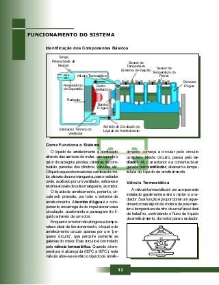11
FUNCIONAMENTO DO SISTEMA
Identificação dos Componentes Básicos
Como Funciona o Sistema
O líquido de arrefecimento é bombeado
através das camisas do motor, carregando o
calor do cabeçote, pistões, câmaras de com-
bustão, paredes dos cilindros, válvulas, etc.
Olíquidoaquecidocirculadascamisasdomo-
tor,atravésdeumamangueira,paraoradiador
onde, auxiliado por um ventilador, esfria-se e
retornaatravésdeoutramangueira,aomotor.
O líquido de arrefecimento, portanto, cir-
cula sob pressão, por todo o sistema de
arrefecimento. A bomba d’água é o com-
ponente encarregado de impulsionar essa
circulação, acelerando a passagem do lí-
quido através de um rotor.
Enquanto o motor não atinge sua tempe-
ratura ideal de funcionamento, o líquido de
arrefecimento circula apenas por um “pe-
queno circuito”, que percorre somente as
galerias do motor. Este circuito é controlado
pela válvula termostática. Quando a tem-
peratura é alcançada (85ºC a 95ºC), esta
válvula abre-se e então o líquido de arrefe-
cimento começa a circular pelo circuito
completo. Neste circuito, passa pelo ra-
diador. Ali, o ar exterior e a corrente de ar
gerada pelo ventilador, abaixam a tempe-
ratura do líquido de arrefecimento.
Válvula Termostática
A válvula termostática é um componente
instalado geralmente entre o motor e o ra-
diador. Sua função é proporcionar um aque-
cimento mais rápido do motor e depois man-
ter a temperatura dentro de uma faixa ideal
de trabalho, controlando o fluxo de líquido
de arrefecimento, do motor para o radiador.
Tampa
Pressurizada de
Respiro
MÁX
MÍN
Reservatório
de Expansão
Radiador
Interruptor Térmico do
Ventilador
Sentido de Circulação do
Líquido de Arrefecimento
Bomba
D’água
Eletro-
Ventilador
Válvula Termostática
Sensor de
Temperatura
(Sistema de Injeção)
Sensor de
Temperatura do
Painel
Câmaras
D’água
 