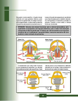 12
Enquanto o motor está frio, o líquido circula
somente em suas galerias internas, para
aquecer-se rapidamente.Ao atingir a tempe-
raturaespecificada,aválvulaabre-seatravés
da ação da cera expansiva (aumenta seu vo-
lume em função da temperatura) permitindo
que o líquido passe para o radiador, abaixan-
do a temperatura e mantendo a pressão no
sistema. Quando o motor esfria, a válvula
fecha-se novamente.
Considerando que cada motor funciona
a uma temperatura específica, as válvulas
termostáticastambémsãoespecíficas.Cada
válvula possui uma temperatura calibrada,
indicada por um código, onde a abertura e o
fechamento já estão pré-determinados.
Motor Frio
Válvula fechada
Motor Quente
Válvula aberta
Cera Expansiva
Cera Expansiva
Fluxo do Líquido Fluxo do Líquido
ATENÇÃO: Veículos não devem funcionar sem a válvula termostática, prin-
cipalmente os equipados com injeção eletrônica, pois o motor não alcançará
a temperatura ideal especificada. O módulo de controle eletrônico enriquecerá
a mistura de ar e combustível, causando falhas, consumo excessivo de com-
bustível e maior emissão de poluentes.
Este lado para
o radiador
Este lado para
o motor
Início de Abertura:
80ºC ± 2ºC
Mínimo
8 mm
Abertura Total:
= 95ºC~
 