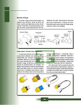 14
Flange
Cônico
Rolamento
Vedador
Rolamento
Selo
Eixo
Corpo da
Bomba
Rotor
Anel de
Vedação
Tampa
Bomba D’Água
A bomba d’água está posicionada, na
maioria dos veículos, junto ao bloco do
motor, sendo acionada pela correia da ár-
vore de manivelas. Acompanhando a rota-
ção do motor, pode absorver até 15% da
Bomba D’Água
eficiência do motor. Sua função é criar pres-
são para impulsionar o líquido de arre-
fecimento para que circule por todas as ga-
lerias do motor e do radiador.
Interruptor Térmico do Ventilador
O interruptor térmico do ventilador é um
componente utilizado nos sistemas de ar-
refecimento dos veículos equipados com
ventilador elétrico ou com embreagem elé-
trica para acionamento do ventilador. Sua
função é reagir conforme a temperatura do
líquido de arrefecimento do radiador. Ao
atingir a temperatura máxima especificada,
este interruptor fecha um circuito elétrico,
acionando o ventilador para baixar a tem-
peratura. Ao atingir esta outra temperatura
mínima especificada, o interruptor abre o
circuito, desligando o ventilador. Dessa for-
ma o sistema pode manter a temperatura
dentro de uma faixa pré-determinada.Assim
como as válvulas termostáticas, cada motor
possui um interruptor térmico específico.
Um interruptor térmico atuando fora da
faixa operacional especificada (devido à
incrustação de sujeira ou elementos fixados
ao bulbo de contato), fará o motor funcionar
fora de sua temperatura ideal.
 