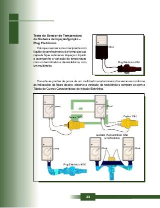 23
Teste do Sensor de Temperatura
do Sistema de Injeção/Ignição –
Plug Eletrônico
Coloque o sensor em um recipiente com
líquido de arrefecimento, de forma que sua
cápsula fique submersa. Aqueça o líquido
e acompanhe a variação da temperatura
com um termômetro e da resistência, com
um multímetro.
Conecte as pontas de prova de um multímetro aos terminais dos sensores conforme
as indicações da figura abaixo, observe a variação da resistência e compare-as com a
Tabela de Curvas Características de Injeção Eletrônica.
(Ohms) (Ohms)
(Ohms) (Ohms) (Ohms)
Plug Eletrônico 4050
Duplex 3061
Terminal G
Cuidado: Plug Eletrônico 4052
(2 Termistores)
Sensor 3025
(Ohms)
Plug Eletrônico 4050
 