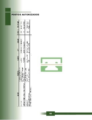 55
POSTOS AUTORIZADOS
 
