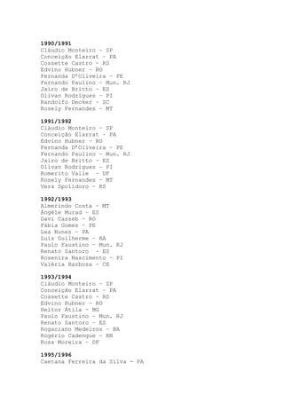 1990/1991
Cláudio Monteiro – SP
Conceição Elarrat – PA
Cossette Castro – RS
Edvino Hubner – RO
Fernanda D’Oliveira – PE
Fernando Paulino – Mun. RJ
Jairo de Britto – ES
Olivan Rodrigues – PI
Randolfo Decker – SC
Rosely Fernandes – MT

1991/1992
Cláudio Monteiro – SP
Conceição Elarrat – PA
Edvino Hubner – RO
Fernanda D’Oliveira – PE
Fernando Paulino – Mun. RJ
Jairo de Britto – ES
Olivan Rodrigues – PI
Romerito Valle – DF
Rosely Fernandes – MT
Vera Spolidoro – RS

1992/1993
Almerindo Costa – MT
Àngéle Murad – ES
Davi Casseb – RO
Fábia Gomes – PE
Lea Nunes – PA
Luís Guilherme – BA
Paulo Faustino – Mun. RJ
Renato Santoro – ES
Rosenira Nascimento – PI
Valéria Barbosa – CE

1993/1994
Cláudio Monteiro – SP
Conceição Elarrat – PA
Cossette Castro – RS
Edvino Hubner – RO
Heitor Átila – MG
Paulo Faustino – Mun. RJ
Renato Santoro – ES
Rogaciano Medeiros – BA
Rogério Cadengue – RN
Rosa Moreira – DF

1995/1996
Caetana Ferreira da Silva - PA
 