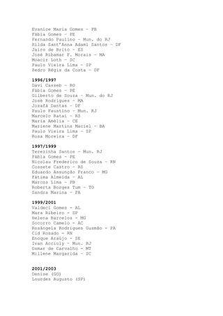 Evanice Maria Gomes – PB
Fábia Gomes – PE
Fernando Paulino – Mun. do RJ
Hilda Sant’Anna Adami Santos – DF
Jairo de Brito – ES
José Ribamar F. Morais – MA
Moacir Loth – SC
Paulo Vieira Lima – SP
Pedro Régis da Costa – DF
1996/1997
Davi Casseb – RO
Fábia Gomes – PE
Gilberto de Souza – Mun. do RJ
José Rodrigues – MA
Jozafá Dantas – DF
Paulo Faustino – Mun. RJ
Marcelo Ratai – RS
Maria Amélia – CE
Mariene Martins Maciel – BA
Paulo Vieira Lima – SP
Rosa Moreira – DF
1997/1999
Terezinha Santos – Mun. RJ
Fábia Gomes – PE
Nicolau Frederico de Souza – RN
Cossete Castro – RS
Eduardo Assunção Franco – MG
Fátima Almeida – AL
Marcos Lima – PB
Roberta Borges Tum – TO
Sandra Marina – PA
1999/2001
Valdeci Gomes - AL
Mara Ribeiro - SP
Helena Barcelos - MG
Socorro Camelo - AC
Rosângela Rodrigues Gusmão - PA
Cid Rosado - RN
Enoque Araújo - SE
Ivan Accioly – Mun. RJ
Osmar de Carvalho - MT
Millene Margarida – SC
2001/2003
Denise (GO)
Lourdes Augusto (SP)
 
