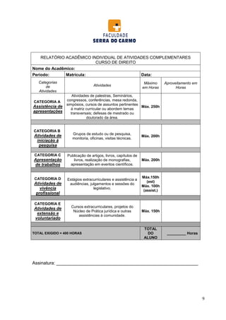 9
Assinatura: ________________________________________________________
RELATÓRIO ACADÊMICO INDIVIDUAL DE ATIVIDADES COMPLEMENTARES
CURSO DE DIREITO
Nome do Acadêmico:
Período: Matrícula: Data:
Categorias
de
Atividades
Atividades
Máximo
em Horas
Aproveitamento em
Horas
CATEGORIA A
Assistência de
apresentações
Atividades de palestras, Seminários,
congressos, conferências, mesa redonda,
simpósios, cursos de assuntos pertinentes
á matriz curricular ou abordem temas
transversais; defesas de mestrado ou
doutorado da área.
Máx. 250h
CATEGORIA B
Atividades de
iniciação à
pesquisa
Grupos de estudo ou de pesquisa,
monitoria, oficinas, visitas técnicas.
Máx. 200h
CATEGORIA C
Apresentação
de trabalhos
Publicação de artigos, livros, capítulos de
livros, realização de monografias,
apresentação em eventos científicos.
Máx. 200h
CATEGORIA D
Atividades de
vivência
profissional
Estágios extracurriculares e assistência a
audiências, julgamentos e sessões do
legislativo.
Máx.150h
(est)
Máx. 100h
(assist.)
CATEGORIA E
Atividades de
extensão e
voluntariado
Cursos extracurriculares, projetos do
Núcleo de Prática jurídica e outras
assistências à comunidade.
Máx. 150h
TOTAL EXIGIDO = 400 HORAS
TOTAL
DO
ALUNO
_________ Horas
 