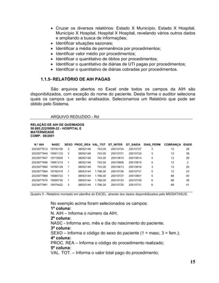 • Cruzar os diversos relatórios: Estado X Município, Estado X Hospital,
               Município X Hospital, Hospital X Hospital, revelando vários outros dados
               e ampliando a busca de informações;
             • Identificar situações sazonais;
             • Identificar a média de permanência por procedimentos;
             • Identificar valor médio por procedimentos;
             • Identificar o quantitativo de óbitos por procedimentos;
             • Identificar o quantitativo de diárias de UTI pagas por procedimentos;
             • Identificar o quantitativo de diárias cobradas por procedimentos.

      1.1.5- RELATÓRIO DE AIH PAGAS

            São arquivos abertos no Excel onde todos os campos da AIH são
disponibilizados, com exceção do nome do paciente. Desta forma o auditor seleciona
quais os campos que serão analisados. Selecionamos um Relatório que pode ser
obtido pelo Sistema.

             ARQUIVO REDUZIDO - Rd
RELAÇÃO DE AIH DE QUEIMADOS
50.885.222/0099-22 - HOSPITAL E
MATERNIDADE
COMP. 08/2001

  N.º AIH    NASC     SEXO PROC_REA VAL_TOT         DT_INTER    DT_SAIDA    DIAS_PERM   COBRANÇA IDADE
2023977912 19700109     3     38052148     743,00    20010724    20010727       3          12       28
2023977945 19591123     3     38052148     743,00    20010721    20010724       3          12       38
2023977947 19710926     1     38052148     743,00    20010810    20010814       4          12       26
2023977956 19951214     1     38052148     743,00    20010806    20010810       4          12        2
2023977960 19780129     1     38052148     743,00    20010813    20010816       3          12       20
2023977964 19750319     1     38053144   1.766,00    20010726    20010731       5          12       23
2023977968 19580722     1     38053144   1.766,00    20010727    20010801       5          68       40
2023977970 19590730     1     38053144   1.766,00    20010723    20010729       6          68       39
2023977981 19570422     3     38053144   1.766,00    20010725    20010731       6          68       41


Quadro 5 - Relatório montado em planilha do EXCEL, através dos dados disponibilizados pelo MS/DATASUS.

             No exemplo acima foram selecionados os campos:
             1ª coluna:
             N. AIH – Informa o número da AIH;
             2ª coluna:
             NASC - Informa ano, mês e dia do nascimento do paciente;
             3ª coluna:
             SEXO – Informa o código do sexo do paciente (1 = masc, 3 = fem.);
             4ª coluna:
             PROC. REA – Informa o código do procedimento realizado;
             5ª coluna:
             VAL. TOT. – Informa o valor total pago do procedimento;

                                                                                                         15
 