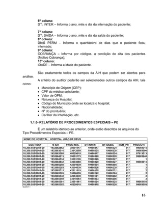 6ª coluna:
             DT. INTER – Informa o ano, mês e dia da internação do paciente;

             7ª coluna:
             DT. SAÍDA – Informa o ano, mês e dia da saída do paciente;
             8ª coluna:
             DIAS PERM – Informa o quantitativo de dias que o paciente ficou
             internado;
             9ª coluna:
             COBRANÇA – Informa por códigos, a condição de alta dos pacientes
             (Motivo Cobrança);
             10ª coluna:
             IDADE – Informa a idade do paciente.

             São exatamente todos os campos da AIH que podem ser abertos para
análise.
             A critério do auditor poderão ser selecionados outros campos da AIH, tais
como:
             •   Município de Origem (CEP);
             •   CPF do médico solicitante;
             •   Valor de OPM;
             •   Natureza do Hospital;
             •   Código do Município onde se localiza o hospital;
             •   Nacionalidade;
             •   Nº do prontuário;
             •   Caráter da Internação, etc.

         1.1.6- RELATÓRIO DE PROCEDIMENTOS ESPECIAIS – PE

          É um relatório idêntico ao anterior, onde estão descritos os arquivos do
Tipo Procedimentos Especiais – PE.
 NOME DO HOSPITAL: HOSPITAL JOÃO DE DEUS

     CGC HOSP            N AIH    PROC REA.    DT INTER     DT SAIDA    NUM_PR    PROC/UTI
10.200.555/0001-20     1932682862   38001047     19990317      19990324     617     99003015
10.200.555/0001-20     1932683016   33012059     19990225      19990320     617     99003090
10.200.555/0001-20     1932683380   40029018     19990317      19990324     617     97013013
10.200.555/0001-20     1932684215   39003175     19990320      19990328     617     99003040
10.200.555/0001-20     1932684534   33003106     19990326      19990327     617            1
10.200.555/0001-20     1932684842   33004080     19990320      19990327     617     99003015
10.200.555/0001-20     1932685250   42004039     19990304      19990305     617            1
10.200.555/0001-20     1932685293   42004039     19990226      19990228     617            2
10.200.555/0001-20     1932685315   42011019     19990118      19990121     617            2
10.200.555/0001-20     1932685326   33006059     19990122      19990124     617            2
10.200.555/0001-20     1932685348   42004039     19990131      19990202     617            2
10.200.555/0001-20     1932685359   33010064     19990203      19990206     617            2
10.200.555/0001-20     1932685381   33001081     19990224      19990325     617     99003155
10.200.555/0001-20     1932685392   40220010     19990310      19990328     617     99003058
Quadro 6 –




                                                                                        16
 