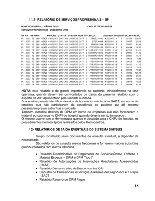 1.1.7- RELATÓRIO DE SERVIÇOS PROFISSIONAIS – SP

NOME DO HOSPITAL: JOÃO DE DEUS                           CNPJ: 01 775 217/0001-36
SERVIÇOS PROFISSIONAIS - DEZEMBRO - 2003


UF   AA MM NAIH        PROCRE DTINTER DTSAIDA NUM TP CPFCGC            ATOPROF TP QTD PTSP_ NF VALATO
PI   2003 12 2891160426 42002052 20031201 20031203 2577 7   28405234420 42002052 1   1   70326 100,27
PI   2003 12 2891160426 42002052 20031201 20031203 2577 7    2275726888 42002052 2   1   70097    29,83
PI   2003 12 2891160426 42002052 20031201 20031203 2577 7   55342582334 42002052 6   1   70000    63,00
PI   2003 12 2891160426 42002052 20031201 20031203 2577 4 1775217000136 25001019 7   3   40054    16,60
PI   2003 12 2891160426 42002052 20031201 20031203 2577 2 6553564010010 94005010 88  4   20000    54,96
PI   2003 12 2891160426 42002052 20031201 20031203 2577 2 6553564010010 94006016 88  3   20000    41,22
PI   2003 12 2891160426 42002052 20031201 20031203 2577 2 6553564010010 94020019 88  7   20000    37,73
PI   2003 12 2891160426 42002052 20031201 20031203 2577 3 1775217000136 17003016 15  1   30015     9,39
PI   2003 12 2891160426 42002052 20031201 20031203 2577 3 1775217000136 17009049 15  1   30015     9,39
PI   2003 12 2891160426 42002052 20031201 20031203 2577 3 1775217000136 17018030 15  1   30020    12,52
PI   2003 12 2891160426 42002052 20031201 20031203 2577 3 1775217000136 17020034 15  1   30010     6,26
PI   2003 12 2891160426 42002052 20031201 20031203 2577 3 1775217000136 17023041 15  2   30016    10,02
PI   2003 12 2891160426 42002052 20031201 20031203 2577 3 1775217000136 17041040 15  4   30200 125,29
PI   2003 12 2891160426 42002052 20031201 20031203 2577 3 1775217000136 17042046 15  5   30040    25,05
PI   2003 12 2891160426 42002052 20031201 20031203 2577 3 1775217000136 17055040 15  3   30024    15,03
PI   2003 12 2891160426 42002052 20031201 20031203 2577 3 1775217000136 17059046 15  2   30016    10,02
PI   2003 12 2891160426 42002052 20031201 20031203 2577 3 1775217000136 21003068 16  1   30044    27,56


NOTA: este relatório é de grande importância na auditoria, principalmente na fase
operativa, quando devem ser confrontados os dados do presente relatório com o
espelho da AIH apresentado pela unidade auditada.
Sua análise permite identificar desvios de honorários médicos ou SADT, em nome de
terceiros que não participaram da assistência ao paciente ou até mesmo
pessoas/empresas estranhas a unidade.
Também identifica desvios de OPM em nome de empresas que não forneceram o
material ou cobrança no CNPJ do hospital quando deveria ser do fornecedor.
O mesmo ocorre com a Hemoterapia quando é desviado para o CNPJ do hospital, os
procedimentos hemoterápicos realizados pelos Hemocentros.

        1.2- RELATÓRIOS DE SAÍDA EVENTUAIS DO SISTEMA SIH//SUS

         Grupo constituído pelos documentos de consulta eventual, a depender da
necessidade.
         São relatórios de consulta menos freqüentes e fornecem maiores subsídios
quando cruzados com outros relatórios.

              • Relatório Discriminativo de Pagamento de Serviços/Órtese, Prótese e
                Material Especial – OPM e OPM Tipo 7
              • Relatório de Autorizações de Internações Hospitalares Apresentadas
                (RLAA)
              • Relatório Demonstrativo de Descontos das OR
              • Cadastro de Profissionais e Serviços Auxiliares de Diagnóstico e Terapia
                - SADT
              • Relatório Resumo de OPM Pagos

                                                                                                 18
 