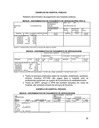 EXEMPLOS DE HOSPITAL PÚBLICO

                    Relatório discriminativo de pagamento aos hospitais públicos.

                   MS/SUS - DISCRIMINATIVO DE PAGAMENTO DE SERVIÇOS/OPM (TIPO 4)
                                                                           BANCO/CONTA              CGC OU           CPF
                                                                           CORRENTE
88040-000                           FLORIANÓPOLIS                          000189                   838.995.26/0001-82
SC                                                                         00000555680029
                                                                           COMPETÊNCIA              Nº DO           P/USO DO            UF
                                                                           96/06                    DISCR.          DATASUS             20/SC
                                                                                                         9              40172
     NUM-AIH             PTOS         VALOR   NUM-AIH             PTOS              VALOR              NUM-AIH           PTOS             VALOR
                                      TOTAL                                         TOTAL                                                 TOTAL
HOSP 838.995.26/0001-82               PROC 38
   1627664170         101               13,49
   1627664181         407              110,60
   1627664181     ATT-RN                20,00
   1627664258         846              229,91
   1627664258         211               28,20
   1627664258 SANGUE                    43,96


Quadro 8 - Hospital público onde todos os serviços são pagos ao hospital.


                           MS/SUS - DISCRIMINATIVO DE PAGAMENTO DE SERVIÇOS/OPM
                                                                  BANCO/CONTA CORRENTE             CGC OU CPF

                                                              COMPETÊNCIA                          N. DO DISCR.     P/USO DATASUS        UF
                                                                         96/07                           1               44138
 NUM-AIH                        PTOS           VALOR          NUM-           PTOS     VALOR        NUM-AIH          PTOS                 VALOR
                                               TOTAL          AIH                     TOTAL                                              TOTAL
 HOSP 838.882.06/0004-70 PROC 396
 SP 0,16176             SADT      0,27843
 1588244042              20       5,56
 1599836800             677    180,48
 1599836800             ALTA     07/96
 93401078 01 50115             505,36
Quadro 9 - No caso de OPM, vêm discriminados: nº da AIH, alta, código, quantidade, nº da Nota Fiscal e valor.


                    • Todos os serviços produzidos sejam do cirurgião, anestesista, auxiliares,
                      clínicos, inclusive ATT-RN, são pagos para o hospital, pois os
                      profissionais pertencem ao quadro de funcionários do estabelecimento;
                    • Todos os SADT, sangue e OPM são também lançados em nome do
                      hospital, não existindo compra de serviços de terceiros.

                                                 EXEMPLO DE HOSPITAL PRIVADO

             MS/SUS - DISCRIMINATIVO DE PAGAMENTO DE SERVIÇOS/OPM
                                                                                    BANCO/C.CORRENTE    CGC OU CPF
 JOSÉ                                                                               25941
 10002064192301500                                                                  00000001400150                     110.231.634-20
 RUA                                                                                COMPETÊNCIA         N. DISCR.    P/USO DATASUS       UF
 58100-000                CATOLÉ             CAMPINA GRANDE PB                             92/12            1             38983             13/PB
 NUM-AIH                   PTOS        VAL.TOTAL     NUM-AIH              PTOS      VALOR TOTAL         NUM-AIH      PTOS                VL TOTAL
 OSP            08833691/0001-16
 PROC 279
 SP 2191,16
 1196810220         76 166.528,16
 HOSP             09194556/0001-30
 PROC 279
 SP 2310,81
 1183813323        196 452.918,76
Quadro 10 – “Contra-cheque” de médico que presta atendimento em vários hospitais.




                                                                                                                                                21
 