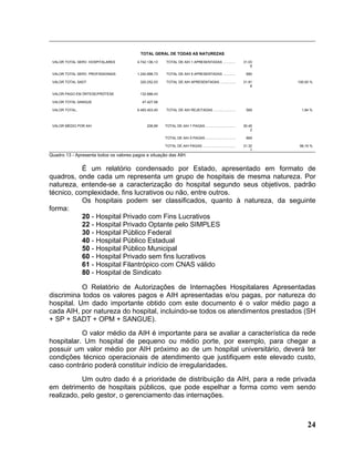 TOTAL GERAL DE TODAS AS NATUREZAS

 VALOR TOTAL SERV. HOSPITALARES          4.742.136,13   TOTAL DE AIH 1 APRESENTADAS .............               31.03
                                                                                                                    6

 VALOR TOTAL SERV. PROFISSIONAIS         1.240.898,73   TOTAL DE AIH 5 APRESENTADAS .............                680

 VALOR TOTAL SADT                         320.252,53    TOTAL DE AIH APRESENTADAS ................              31.91   100,00 %
                                                                                                                    6

 VALOR PAGO EM ÓRTESE/PRÓTESE             132.688,43

 VALOR TOTAL SANGUE                        47.427,58

 VALOR TOTAL..                           6.483.403,40   TOTAL DE AIH REJEITADAS .......................          589      1,84 %



 VALOR MÉDIO POR AIH                          206,99    TOTAL DE AIH 1 PAGAS ...............................    30.45
                                                                                                                    2

                                                        TOTAL DE AIH 5 PAGAS ...............................     869

                                                        TOTAL DE AIH PAGAS ..................................   31.32    98,16 %
                                                                                                                    1
Quadro 13 - Apresenta todos os valores pagos e situação das AIH.


           É um relatório condensado por Estado, apresentado em formato de
quadros, onde cada um representa um grupo de hospitais de mesma natureza. Por
natureza, entende-se a caracterização do hospital segundo seus objetivos, padrão
técnico, complexidade, fins lucrativos ou não, entre outros.
           Os hospitais podem ser classificados, quanto à natureza, da seguinte
forma:
           20 - Hospital Privado com Fins Lucrativos
           22 - Hospital Privado Optante pelo SIMPLES
           30 - Hospital Público Federal
           40 - Hospital Público Estadual
           50 - Hospital Público Municipal
           60 - Hospital Privado sem fins lucrativos
           61 - Hospital Filantrópico com CNAS válido
           80 - Hospital de Sindicato

           O Relatório de Autorizações de Internações Hospitalares Apresentadas
discrimina todos os valores pagos e AIH apresentadas e/ou pagas, por natureza do
hospital. Um dado importante obtido com este documento é o valor médio pago a
cada AIH, por natureza do hospital, incluindo-se todos os atendimentos prestados (SH
+ SP + SADT + OPM + SANGUE).

           O valor médio da AIH é importante para se avaliar a característica da rede
hospitalar. Um hospital de pequeno ou médio porte, por exemplo, para chegar a
possuir um valor médio por AIH próximo ao de um hospital universitário, deverá ter
condições técnico operacionais de atendimento que justifiquem este elevado custo,
caso contrário poderá constituir indício de irregularidades.

           Um outro dado é a prioridade de distribuição da AIH, para a rede privada
em detrimento de hospitais públicos, que pode espelhar a forma como vem sendo
realizado, pelo gestor, o gerenciamento das internações.



                                                                                                                             24
 