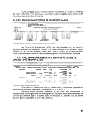 Outra condição que pode ser analisada no relatório é a evolução histórica
do valor médio da AIH no Estado, por natureza e suas oscilações, comparando-a até
mesmo com períodos de outros anos.

1.2.3- RELATÓRIO DEMONSTRATIVO DE DESCONTOS DAS OR
                             MINISTÉRIO DA SAÚDE
                             FUNDAÇÃO NACIONAL DE SAÚDE
                             DATASUS - DEPTO DE INFORMÁTICA
                             DO SUS
 FNS/DATASUS                                RELATÓRIO DEMONSTRATIVO DE DESCONTO DAS OR                                                        SIH-SUS
 18/07/96                                                COMPET. 96/06 PROC. 0393
 PAG. 10
   CGC DO HOSPITAL               OR           NAT           DATA EMIS           ÓRGÃO EMIS              VALOR                 OBSERVAÇÃO
    80991649/0001-50        ERSC - 147/93        02        26/10/93                   520-000-00           124,42   AUSÊNCIA DE CRÉDITO
    81534539/0001-22        ERSC - 120/96        01        13/05/96                   520-000-00           293,31   QUITADO
    82937921/0001-40        ERSC - 122/96        01        20/05/96                   520-000-00         2.750,14   QUITADO
    83303339/0001-94        ERSC - 125/96        01        24/05/96                   520-000-00           125,50   QUITADO
    83743450/0001-00        ERSC - 127/96        01        03/06/96                   520-000-00           710,29   QUITADO
    85666774/0001-09        ERSC - 052/96        01        24/01/96                   520-000-00           285,70   QUITADO
 TOTAL ESTADO:             QT. OR QUIT.:     5          VALOR QUITADO:                      4.164,94
                           QT. OR PEND.:     1         VALOR PENDENTE:                        124,42


Quadro 14 – Permite acompanhar os recolhimentos eventualmente sugeridos.


           As Ordens de Recebimento (OR) são discriminadas em um relatório
estadual. Identifica competência, hospital que deverá efetuar o recolhimento, órgão
emissor da OR, data da emissão, valor, bem como a posição de quitação ou não.
Pode-se acompanhar se houve o recolhimento sugerido nos trabalhos de auditoria.

    1.2.4- CADASTRO DE PROFISSIONAIS E SERVIÇOS AUXILARES DE
DIAGNÓSTICO E TERAPIA (SADT)
                           MINISTÉRIO DA SAÚDE
                           FUNDAÇÃO NACIONAL DE SAÚDE
                           DATASUS - DEPTO DE INFORMÁTICA DO SUS
 FNS/DATASUS                                                                                          UF - SC       SIH-SUS
     LSMHTER 12 22/07/96    CADASTRO DE PROFISSIONAIS E SERV. AUX. DE DIAGNÓSTICO E TERAPIA ATUALIZADOS DESDE 21/06/96    PAG. 1

           024676148-24                          CRM/CRO=        2000349     BLOQ          0           LOGRADOURO=      RUA
                                                                                .=
                                                                                                            NÚMERO=
                           CÓDIGO DO BANCO=                        ESPECIALIDADE=          34          COMPLEMENTO=     CASA
                           NÚMERO DA CONTA=           706094                 TIPO=         07                BAIRRO=    BAIRRO
                                                                                                          MUNICÍPIO=
                                     ESTADO=                20       ULT. ATUALIZ.=      18/05/96               CEP=    77777-          UF=
                                                                                                                        777
           029923889-04                          CRM/CRO=        2000166     BLOQ          0           LOGRADOURO=      RUA
                                                                                .=
                                                                                                            NÚMERO=                 3
                           CÓDIGO DO BANCO=                        ESPECIALIDADE=          34          COMPLEMENTO=     APTO. 301
                           NÚMERO DA CONTA=           706094                 TIPO=         07                BAIRRO=    CENTRO
                                                                                                          MUNICÍPIO=

Quadro 15 - cadastro atualizado de profissional.
           É um relatório mensal que trata do cadastro dos profissionais que prestam
serviços aos pacientes internados nos hospitais do SUS e SADT.
           Identifica conta bancária, endereço, e, no caso dos profissionais, a
especialidade na qual praticam as internações dos seus pacientes, bem como tipo de
vínculo que mantém com o Sistema. Essa identificação é utilizada para se dirimir
dúvidas quanto ao próprio cadastro do prestador.




                                                                                                                                                   25
 