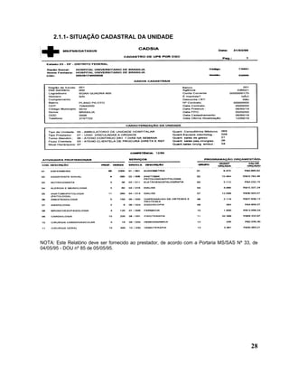 2.1.1- SITUAÇÃO CADASTRAL DA UNIDADE




          Fornece informações quanto à identificação do tipo de unidade,
caracterização do prestador, turno de atendimento, fluxo da clientela, nível de
hierarquia, serviços, classificação, recursos físicos e humanos, carga horária e
programação físico-orçamentária.
          A análise deste relatório permite avaliar a compatibilidade entre a
capacidade operacional e a programação físico-orçamentária da unidade, nível
de hierarquia e serviços cadastrados.
          Nota - este relatório deve ser entregue ao Prestador toda vez que houver


NOTA: Este Relatório deve ser fornecido ao prestador, de acordo com a Portaria MS/SAS Nº 33, de
04/05/95 - DOU nº 85 de 05/05/95.




                                                                                            28
 