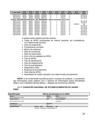 APAC    APAC     APAC      APAC     APAC     APAC     APAC      APAC    APAC        APAC
  -   APAC NUM
                  DATREF DATEM     DTINIV     DTFIMV TIPATE TIPAPA PRIPAL MOTCOB           DTOCOR      TOTAL
     00021548110   200207  200207 20020601 20020831      27        2     2703118     71               R$2.055,43
     00021548110   200208  200208 20020601 20020831      27        2     2703118     71               R$1.392,54
     00021643281   200209  200209 20020902 20021130      27        1     2703118     71               R$1.392,54
  Paciente: AZILDSON DELGADO FILHO - CPF: 00049994992 - Data de nascimento: 22/11/1941
     00021311741   200201  200201 20020101 20020331      27        1     2703114     71               R$1.296,78
     00021353552   200202  200202 20020202 20020430      27        1     2703118     71               R$1.289,6
     00021311741   200202  200202 20020101 20020331      27        2     2703114     72    20020201      R$0
     00021353552   200203  200203 20020202 20020430      27        2     2703118     71               R$1.392,54
     00021353552   200204  200204 20020202 20020430      27        2     2703118     71               R$1.459,64
     00021479040   200205  200205 20020501 20020731      27        1     2703118     71               R$1.495,48
     00021479040   200206  200206 20020501 20020731      27        2     2703118     71               R$1.289,6
     00021479040   200207  200207 20020501 20020731      27        2     2703118     71               R$2.055,43
     00021606189   200208  200208 20020801 20021031      27        1     2703118     71               R$1.392,54
     00021606189   200209  200209 20020801 20021031      27        2     2703118     71               R$1.392,54


                    A análise deste relatório permite verificar:
                    • Todas as APAC processadas do mesmo paciente, por competência,
                      num determinado período;
                    • Início do tratamento;
                    • Procedimento principal;
                    • Motivo da cobrança;
                    • Data da ocorrência;
                    • Data de nascimento;
                    • Iníco e fim da validade da APAC;
                    • Tipo de APAC;
                    • Tipo de atendimento;
                    • Grau de estadiamento;
                    • Tipo de quimioterapia;
                    • Diagnóstico (CID);
                    • Mudança de procedimento;
                    • Valor total da APAC;
                    • Quantidade de meses cobrados num determinado procedimento.

           NOTA: é de fundamental importância para o sucesso da auditoria, o cruzamento
      das informações deste relatório com o Sistema de Informações Sobre Mortalidade
      (SIM) e com o Relatório Módulo Básico – Relação de Homônimos (SGAIH).

         2.1.7- CADASTRO NACIONAL DE ESTABELECIMENTOS DE SAÚDE -
      CNES

Identificação                                 Última Atualização:4/11/2003
 Nome:                                             CNES:        CNPJ:
 POLICLINICA PAZ LTDA                              2365359      06738876000116
 Razão Social:                                     CPF:         Personalidade:

 POLICLINICA PAZ LTDA                                           JURÍDICA

 Logradouro:                                       Número:
 RUA ALBERTO BONA                                  211
 Complemento:                      Bairro: CEP:    Município:   UF:
                                   CENTRO 64280000 CAMPO MAIOR PI



                                                                                                        32
 
