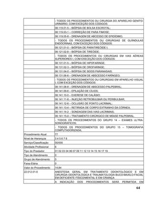 - TODOS OS PROCEDIMENTOS OU CIRURGIA DO APARELHO GENITO-
                         URINÁRIO, COM EXCEÇÃO DOS CÓDIGOS;
                         08.119.01-5 – BIÓPSIA DE BOLSA ESCROTAL;
                         08.119.03-1 – CORREÇÃO DE PARA FIMOSE;
                         08.119.05-8 – DRENAGEM DE ABCESSO DE EPIDÍDIMO;
                         - TODOS OS PROCEDIMENTOS OU CIRURGIAS DE GLÂNDULAS
                         ENDÓCRINAS, COM EXCEÇÃO DOS CÓDIGOS:
                         08.121.01-0 – BIÓPSIA DE PARATIREÓIDE I;
                         08.121.02-8 – BIÓPSIA DE TIREÓIDE;
                         - TODOS OS PROCEDIMENTOS OU CIRURGIAS EM VIAS AÉREAS
                         SUPERIORES I, COM EXECEÇÃO DOS CÓDIGOS:
                         08.131.01-5 – BIÓPSIA DE HIPOFARINGE;
                         08.131.02-3 – BIÓPSIA DE OROFARINGE;
                         08.131.04-0 – BIÓPSIA DE SEIOS PARANASAIS;
                         08.131.06-6 – DRENAGEM DE ABSCESSO FARÍNGEO;
                         - TODOS OS PROCEDIMENTOS OU CIRURGIAS EM APARELHO VISUAL
                         I, COM EXCEÇÃO DOS CÓDIGOS:
                         08.141.08-8 – DRENAGEM DE ABSCESSO PALPEBRAL;
                         08.141.09-6 – EPILAÇÃO DE CÍLIOS;
                         08.141.10-0 – EXERESE DE CALÁSIO;
                         08.141.11-8 – INJEÇÃO RETROBULBAR OU PERIBULBAR;
                         08.141.12-6 – OCLUSÃO DE PONTO LACRIMAL;
                         08.141.13-4 – RETIRADA DE CORPO EXTRANHO DA CÓRNEA;
                         08.141.14-2 - SONDAGEM DAS VIAS LACRIMAIS;
                         08.141.15-0 – TRATAMENTO CIRÚRGICO DE MIÍASE PALPEBRAL.
                         - TODOS OS PROCEDIMENTOS DO GRUPO 14 – EXAMES ULTRA-
                         SONOGRÁFICOS;
                         - TODOS OS PROCEDIMENTOS DO GRUPO 15 – TOMOGRAFIA
                         COMPUTADORIZADA;
Procedimento Atual       77
Nível de Hierarquia      345678
Serviço/Classificação    00/000
Atividade Profissional   6
Tipo do Prestador        01 02 03 04 06 07 09 11 12 13 14 15 16 17 19
Tipo de Atendimento      0
Grupo de Atendimento     0
Faixa Etária             0
Valor do Procedimento    14,84
22.012.01-0              ANESTESIA GERAL EM TRATAMENTO ODONTOLÓGICO E EM
                         CIRURGIA ODONTOLÓGICA E TRAUMATOLOGIA BUCO-MAXILO-FACIAL
                         EM DEFICIENTE FÍSICO/MENTAL E EM CRIANÇA
                         A    INDICAÇÃO    DOS     PROCEDIMENTOS        SERÁ   PERMITIDA    EM

                                                                                           64
 