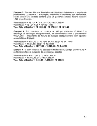 Exemplo 2: Em uma Unidade Prestadora de Serviços foi observado o registro do
procedimento 03.022.06.4 – Raspagem, Alisamento e Polimento por Hemiarcada,
sendo cobrado por unidade dentária, para 35 pacientes adultos. Foram cobrados
1.120 procedimentos.
Valor Recebido = R$ 1,24 X (35 x 32=1.120) = R$ 1.388,80
Valor Devido = R$ 1,24 X (35 X 4)= R$ 173,60
Valor Total a Recolher = R$ 1.388,80 - R$ 173,60 = R$ 1.215,20

Exemplo 3: Foi constatada a cobrança de 330 procedimentos 13.031.02.3 –
Radiologa da articulação escápulo-umeral, em concomitância com o procedimento
09.021.07.8 – Tratamento de fratura de luxação escápulo-umeral com aparelho
gessado tóraco-braquial.
Valor Recebido = (R$ 7,40 X 330) + (R$ 37,36 X 330) = R$ 14.770,00
Valor Devido = (R$ 37,36 x 330) = R$ 12.328,80
Valor Total a Recolher = 14.770,00 – 12.328,80 = R$ 2.442,00
Exemplo 4 – Foram cobradas 13 sessões de Hemodiálise 2 (código 27.031.18.7). A
auditoria constatou a realização de apenas onze sessões
Valor Recebido = (R$ 113,49 X 13) = R$ 1.475,37
Valor Devido = (R$ 113,49 X 11) = R$ 1.248,39
Valor Total a Recolher = 1.475,37 – 1.248,39 = R$ 226,98




                                                                            82
 