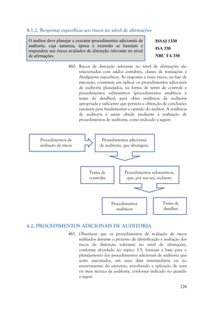 126
4.1.2. Respostas específicas aos riscos no nível de afirmações
O auditor deve planejar e executar procedimentos adicionais de
auditoria, cuja natureza, época e extensão se baseiam e
respondem aos riscos avaliados de distorção relevante no nível
de afirmações.
ISSAI 1330
ISA 330
NBC TA 330
460. Riscos de distorção relevante no nível de afirmações são
relacionados com saldos contábeis, classes de transações e
divulgações específicos. As respostas a esses riscos, na fase de
execução, consistem em aplicar os procedimentos adicionais
de auditoria planejados, na forma de testes de controle e
procedimentos substantivos (procedimentos analíticos e
testes de detalhes), para obter evidência de auditoria
apropriada e suficiente que permita a obtenção de conclusões
razoáveis para fundamentar a opinião do auditor. A evidência
de auditoria é assim obtida mediante a realização de
procedimentos de auditoria, como indicado a seguir:
4.2. PROCEDIMENTOS ADICIONAIS DE AUDITORIA
461. Observe-se que os procedimentos de avaliação de riscos
realizados durante o processo de identificação e avaliação dos
riscos de distorção relevante no nível de afirmações,
conforme abordado no tópico 3.5, formam a base para o
planejamento dos procedimentos adicionais de auditoria que
serão executados, em uma data intermediária ou no
encerramento do exercício, envolvendo a aplicação de uma
ou mais técnica de auditoria, conforme indicado no quando
a seguir.
Procedimentos de
avaliação de riscos
Testes de
detalhes
Procedimentos
analíticos
substantivos
Procedimentos adicionais
de auditoria, que abrangem:
Procedimentos substantivos,
que, por sua vez, incluem:
Testes de
controles
 