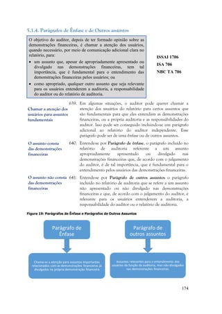 174
O assunto não consta
das demonstrações
financeiras
5.1.4. Parágrafos de Ênfase e de Outros assuntos
O objetivo do auditor, depois de ter formado opinião sobre as
demonstrações financeiras, é chamar a atenção dos usuários,
quando necessário, por meio de comunicação adicional clara no
relatório, para:
 um assunto que, apesar de apropriadamente apresentado ou
divulgado nas demonstrações financeiras, tem tal
importância, que é fundamental para o entendimento das
demonstrações financeiras pelos usuários; ou
 como apropriado, qualquer outro assunto que seja relevante
para os usuários entenderem a auditoria, a responsabilidade
do auditor ou do relatório de auditoria.
ISSAI 1706
ISA 706
NBC TA 706
639. Em algumas situações, o auditor pode querer chamar a
atenção dos usuários do relatório para certos assuntos que
são fundamentais para que eles entendam as demonstrações
financeiras, ou a própria auditoria e as responsabilidades do
auditor. Isso pode ser conseguido incluindo-se um parágrafo
adicional ao relatório do auditor independente. Esse
parágrafo pode ser de uma ênfase ou de outros assuntos.
640. Entende-se por Parágrafo de ênfase, o parágrafo incluído no
relatório de auditoria referente a um assunto
apropriadamente apresentado ou divulgado nas
demonstrações financeiras que, de acordo com o julgamento
do auditor, é de tal importância, que é fundamental para o
entendimento pelos usuários das demonstrações financeiras.
641. Entende-se por Parágrafo de outros assuntos o parágrafo
incluído no relatório de auditoria que se refere a um assunto
não apresentado ou não divulgado nas demonstrações
financeiras e que, de acordo com o julgamento do auditor, é
relevante para os usuários entenderem a auditoria, a
responsabilidade do auditor ou o relatório de auditoria.
Figura 19: Parágrafos de Ênfase e Parágrafos de Outros Assuntos
Chamar a atenção dos
usuários para assuntos
fundamentais
O assunto consta
das demonstrações
financeiras
 